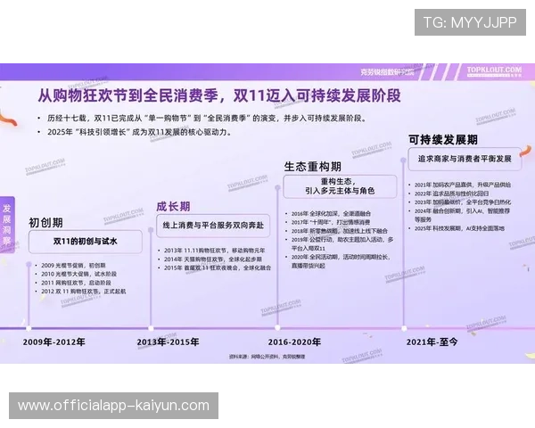 品牌价值评估体系纳入社交媒体影响力等新指标。
