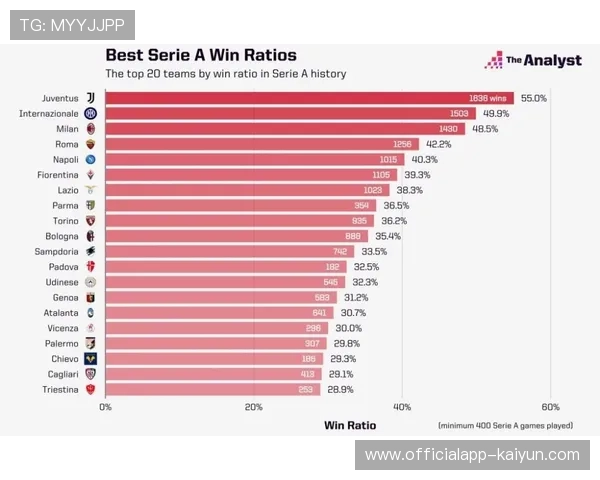 价值7亿欧元德比，国米90分钟绝杀尤文3-2取胜积分榜8分优势领跑